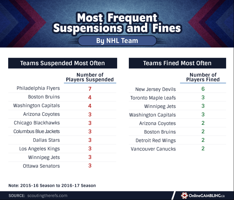 Frequent Suspensions and Fines