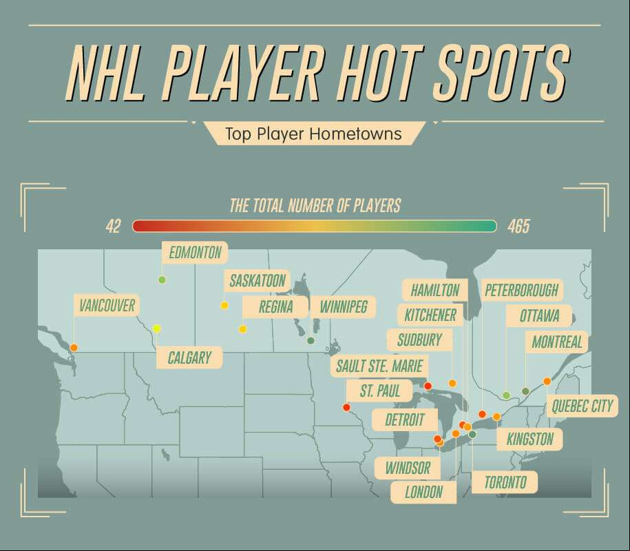 Where are most NHL players from?