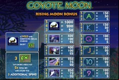 How to Win Jackpot